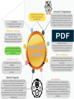 Mapa Mental Gurus de La Calidad