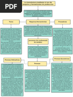 Mapa Conceptual-Procesos de Manufacturas