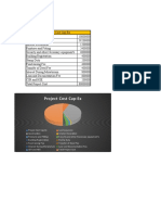 Financial Modelling