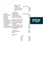 High School T&F Operating Budget and Forecast