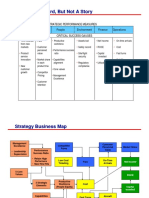 Strategy Mapping