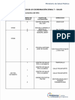 Puntos de Vacunacion en Coordinacion Zonal 7 Salud 1