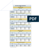 Precios Portal 2022 - Avenida Fusagasuga