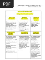 Matriz Civ. Mesopotamica