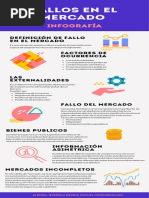 Fallos Del Mercado Infografia