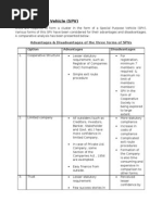 Advantages & Disadvantages of Various Formation of SPV