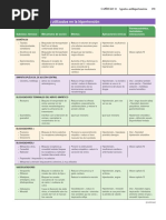 RESUMEN Fármacos Utilizados en La Hipertensión: Farmacocinética, Toxicidades, Interacciones