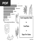 Food Composition PNG Plants