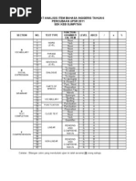 Analisis Item Bahasa Inggeris Tahun 6