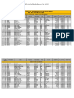 Auto Pricelist at San Pedro Yard - 2