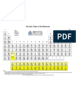 Periodic Table