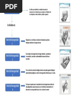 Mapa Conceptual Sem1 Bioseguridad