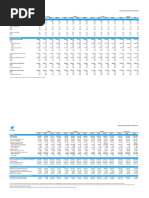 TWTR Final-Q4'21-Selected-Metrics-and-Financials