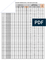 Result Cty224 Batches Common Test-2 Test Date 10 Oct 2022