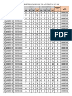 Result Panini224 B Lot Reshuffling Phase Test-1 Test Date 16 Oct 2022