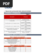 Matriz de Riesgos y Oportunidades Rev.5 SF