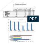 Practica 20 Graficos