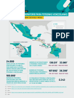 Migration Measures Situation Report v1 - ESPVF