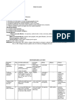 2.reprezentarea Suprafetei Pamantului V