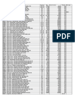 Item List HPP PT. Sodexo