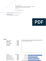 SaaS Financial Model Template by Chargebee