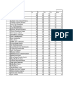 Daftar Nilai Kelas X