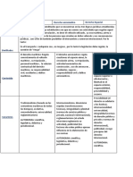 Cuadro Comparativo