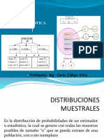 Distribución Muestral de Proporciones