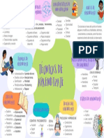 Mapa Mental Diagrama de Lluvia de Ideas Con Formas Orgánicas Colorido