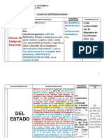 Representaciones Notarial