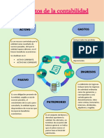 Elementos de La Contabilidad