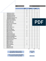 Finance of Semester