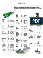 Vitamin K Food List