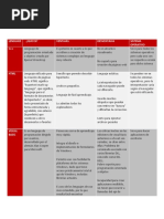 Plantilla de Cuadro Comparativo en Word 4