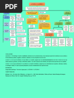 Cuadro Sinoptico Teorias