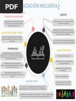 Educación Inclusiva