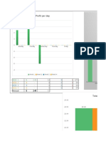 Forex - Journal N°1