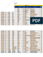 OPDS - 2018 SGLG NGA Data - SALINTUBIG STATUS AS OF MARCH 2 2018