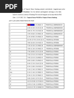 Track The Location of Tropical Storm Sendong and Plot Each Latitude Longitude Pair On The Map With The PAR