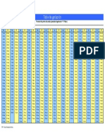 Tabla de Gestacion