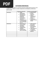 Actividad Individual