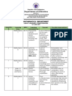 Least Learned Competencies 2021