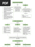 Mapa PEI Luis Alexander Linares