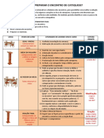 Como Preparar o Encontro de Catequese