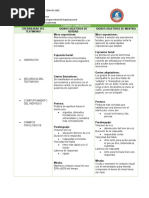 Cuadro Comparativo - Credibilidad Del Testimonio