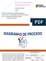 Diagramas de Proceso