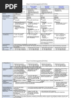 DOAC Chart