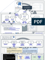 Data Science With R Workflow