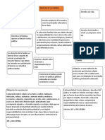 Mapa Derecho A La Familia para Niños Aportación