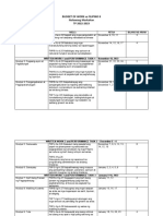 Budget of Work Sa Filipino 8 2nd Grading